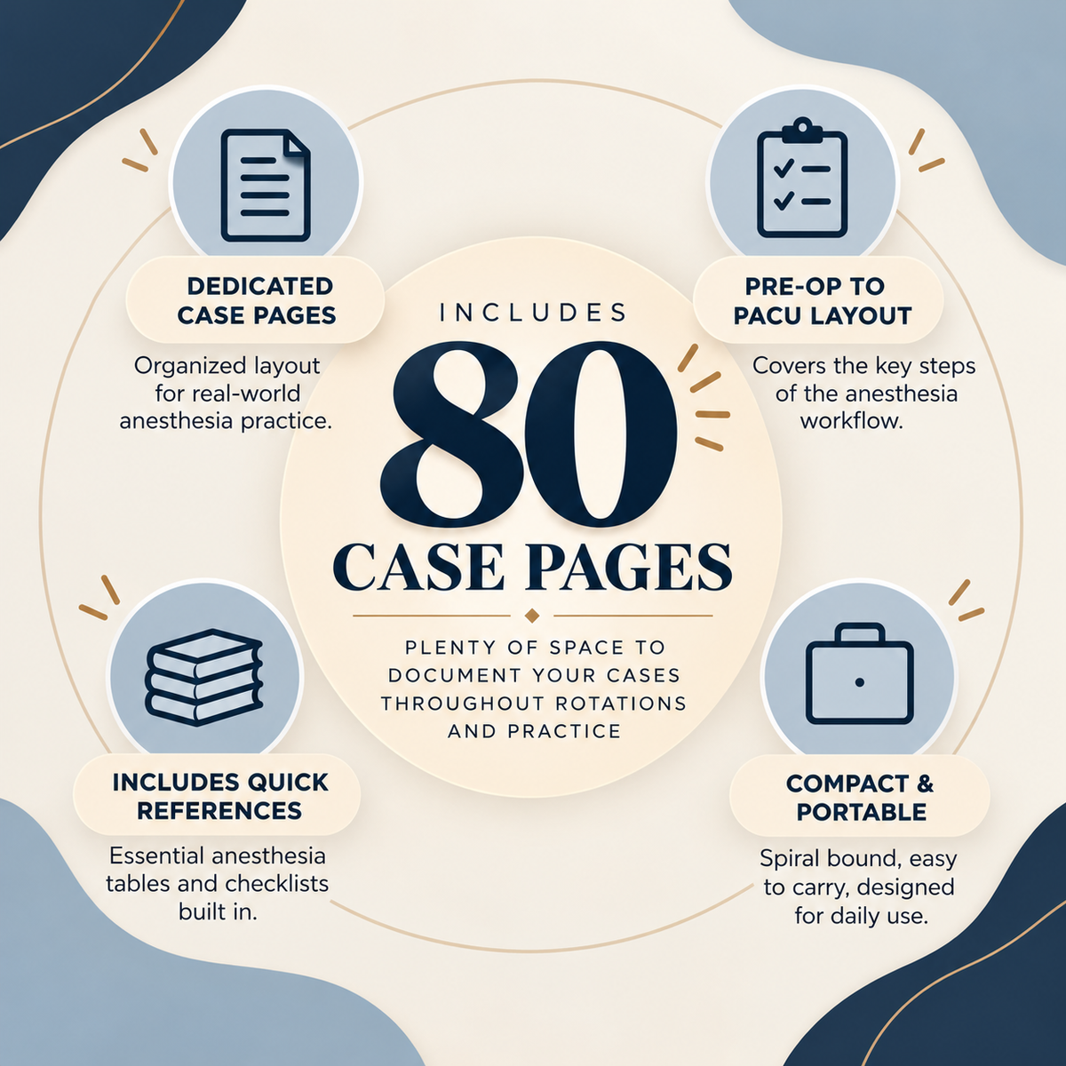 ANESTHESIA CASEBOOK - NAVY